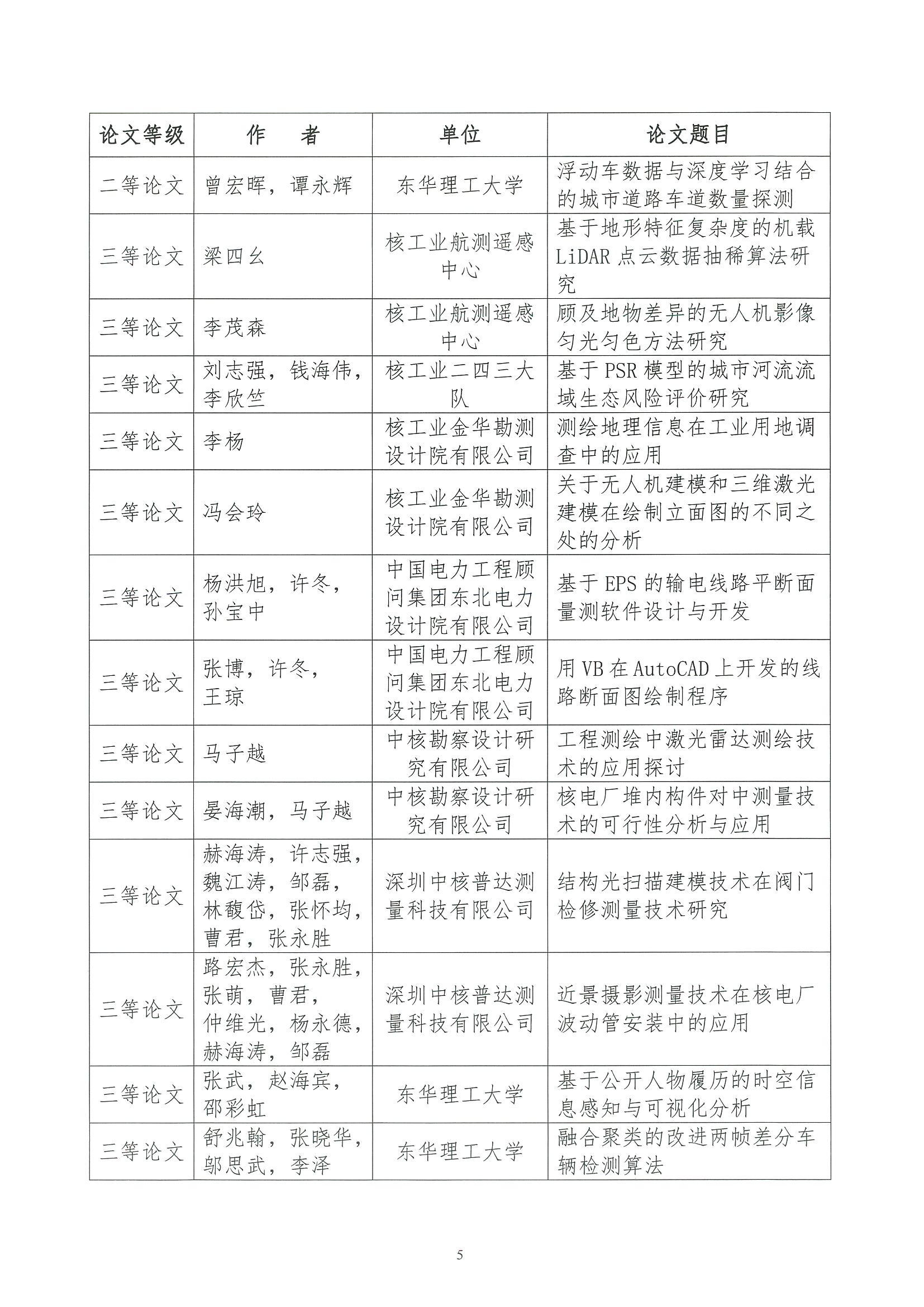 核设协[2023]66号关于发布《中国核工业勘察设计协会测绘专委会第一届核工业行业测绘地理信息技术交流会会议纪要》的通知_页面_5.jpg