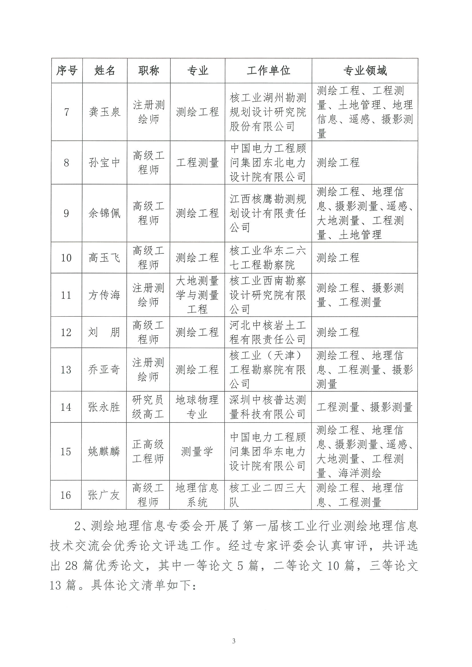 核设协[2023]66号关于发布《中国核工业勘察设计协会测绘专委会第一届核工业行业测绘地理信息技术交流会会议纪要》的通知_页面_3.jpg