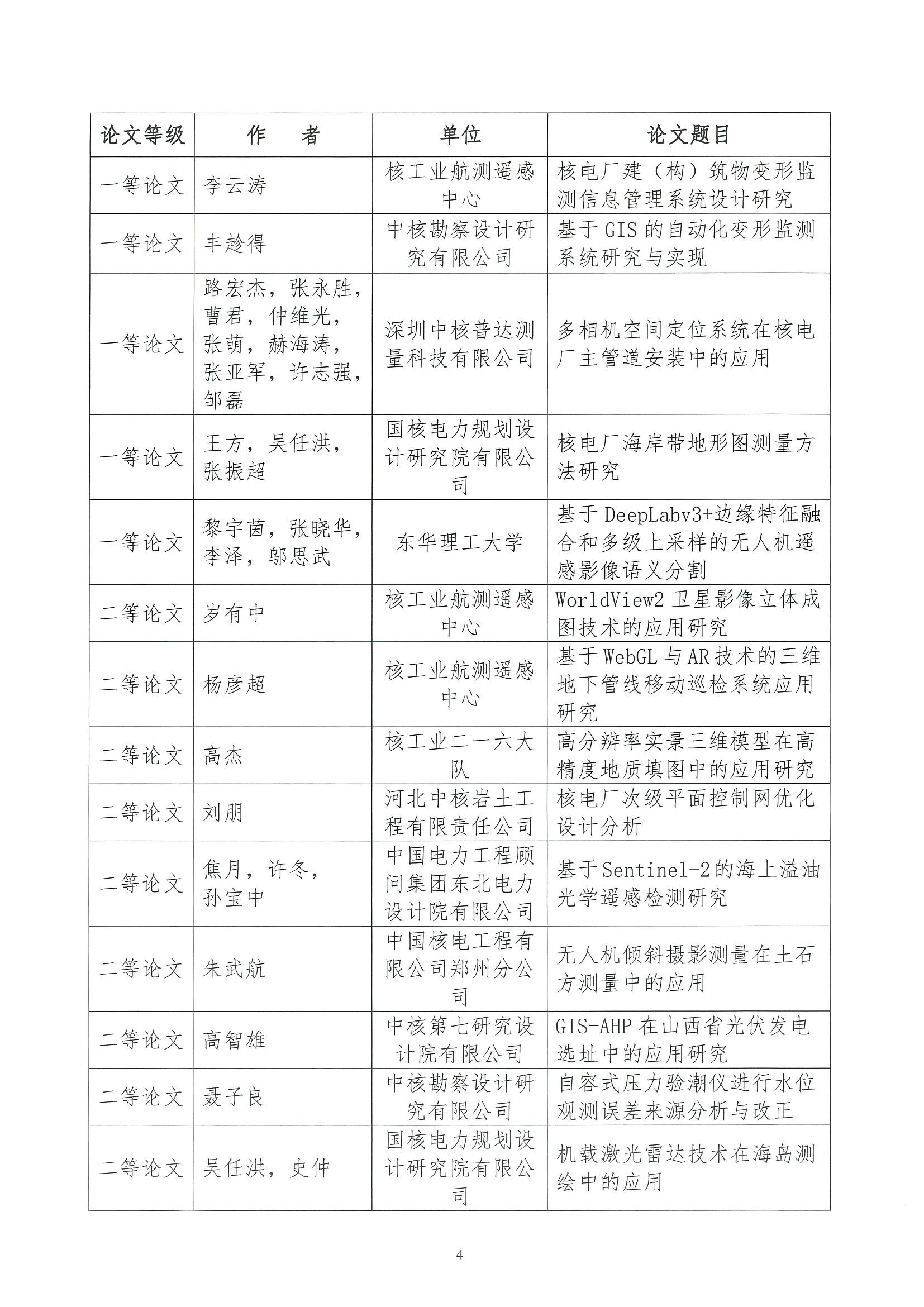 核设协[2023]66号关于发布《中国核工业勘察设计协会测绘专委会第一届核工业行业测绘地理信息技术交流会会议纪要》的通知_页面_4.jpg