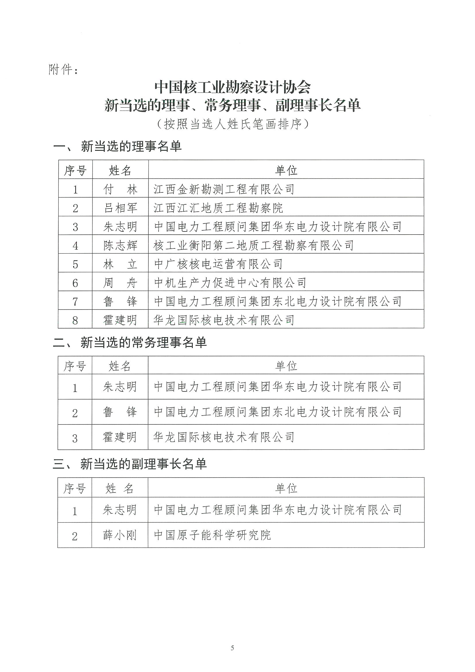 核设协[2023]43号 关于发布《中国核工业勘察设计协会第八届理事会第四次会议纪要》的通知_页面_5.jpg