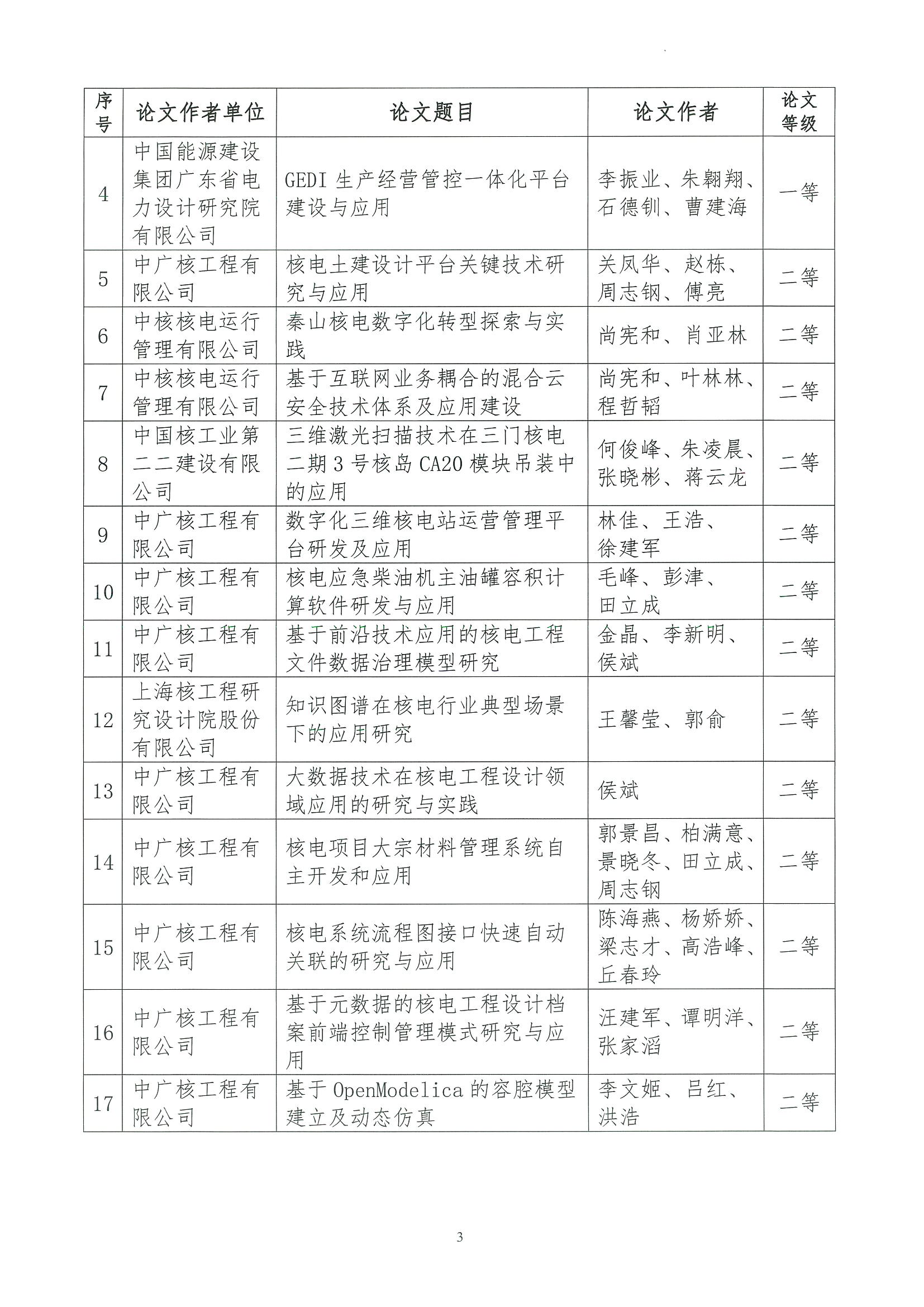 核设协[2023]64号关于发布《中国核工业勘察设计协会信息化专业委员会技术交流大会会议纪要》的通知_页面_3.jpg